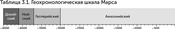 На первый взгляд похоже что северное полушарие аналогично земному океану а - фото 26