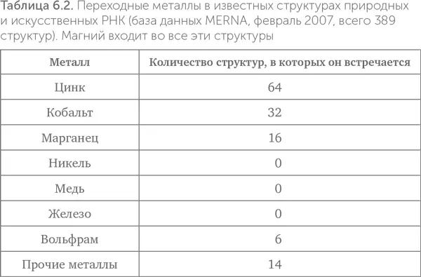 Цинком также обогащены самые древние белки и ферменты с древними функциями Из - фото 47