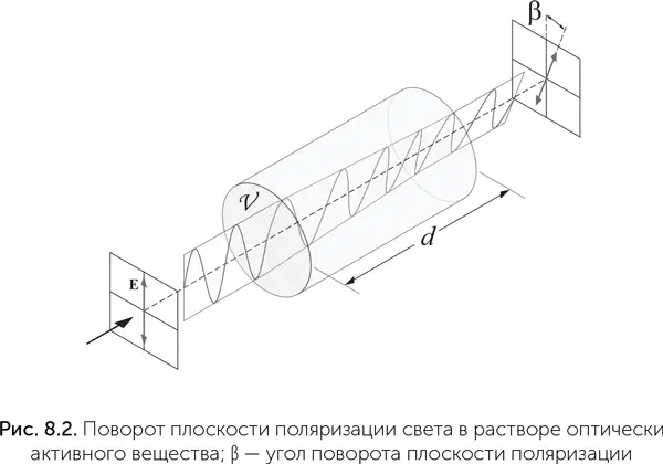 Известно что жесткое ультрафиолетовое излучение разрушает аминокислоты И вот - фото 60