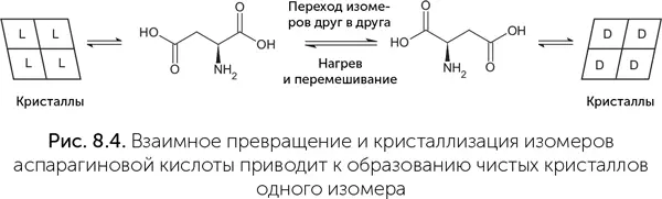 Распознавание изомеров друг другом может происходить не только при образовании - фото 62
