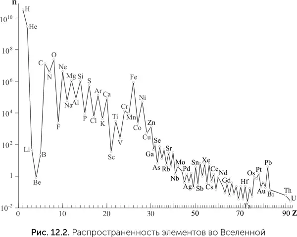 Молекулы с двойными связями очень важны в биологии Это азотистые основания - фото 93