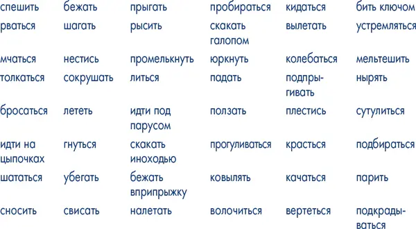 Пиши ещё Руководство для начинающего писателя - фото 24