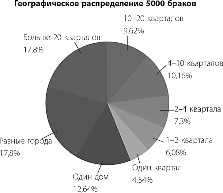 После этих интервью мы решили посмотреть не имеем ли мы дело с тенденцией В - фото 1