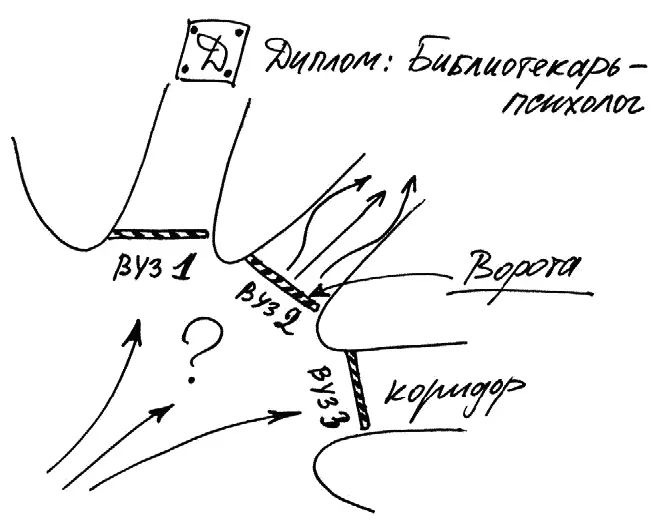 Если вас спрашивают какова ваша цель а вы будучи студентом третьего курса - фото 69