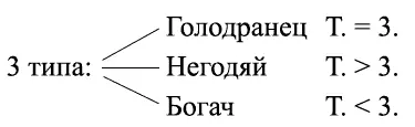 Голодранец Ему присущ эффект горящей ляжки Как только Голодранец получает - фото 147