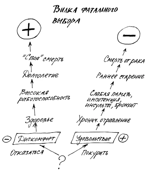 Курильщик теоретически хочет бросить курить но это потом когданибудь а - фото 157