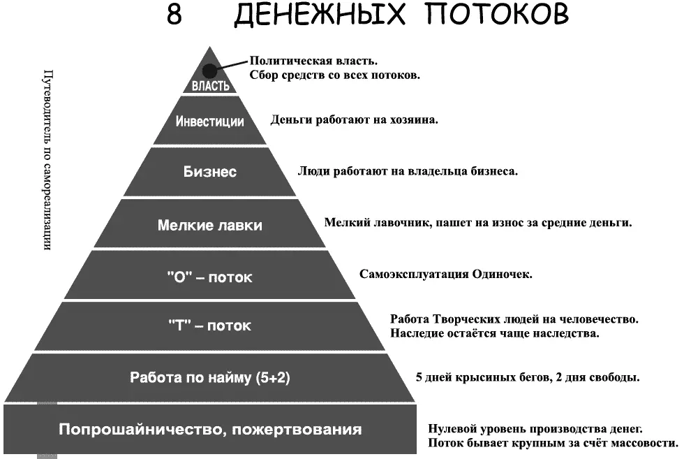 Соль и свет Большинство финансовых консультантов запада клеймят работу - фото 177
