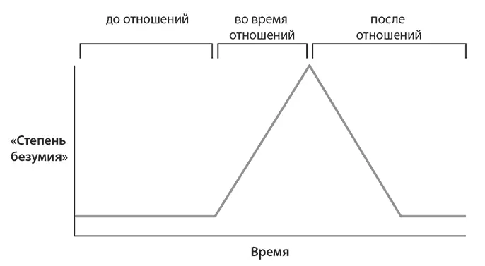 Эта аномалия была ситуационной то есть специфичной только для этого странного - фото 1