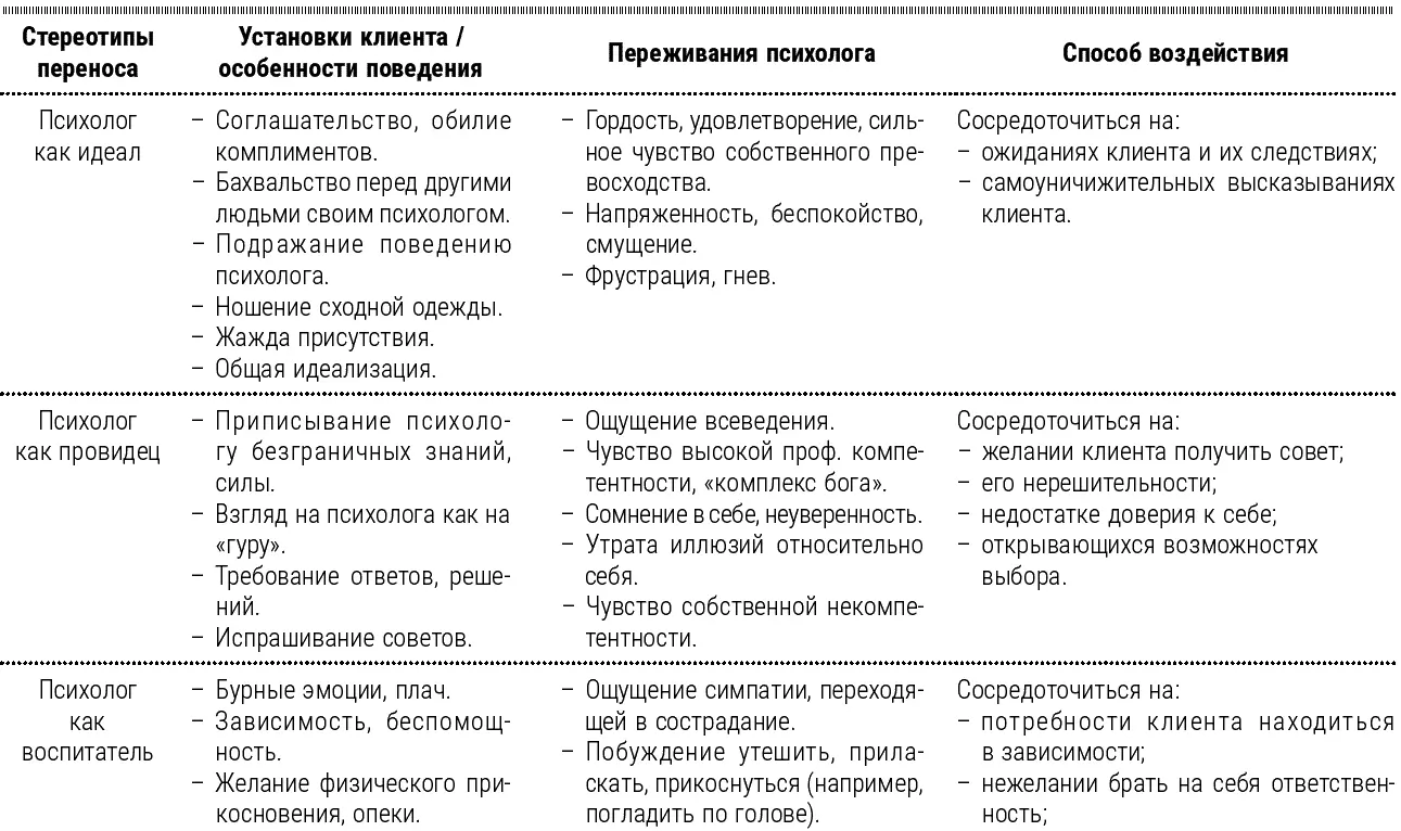 При этом клиент не сможет пережить ненависть тревогу и подозрения которые на - фото 1