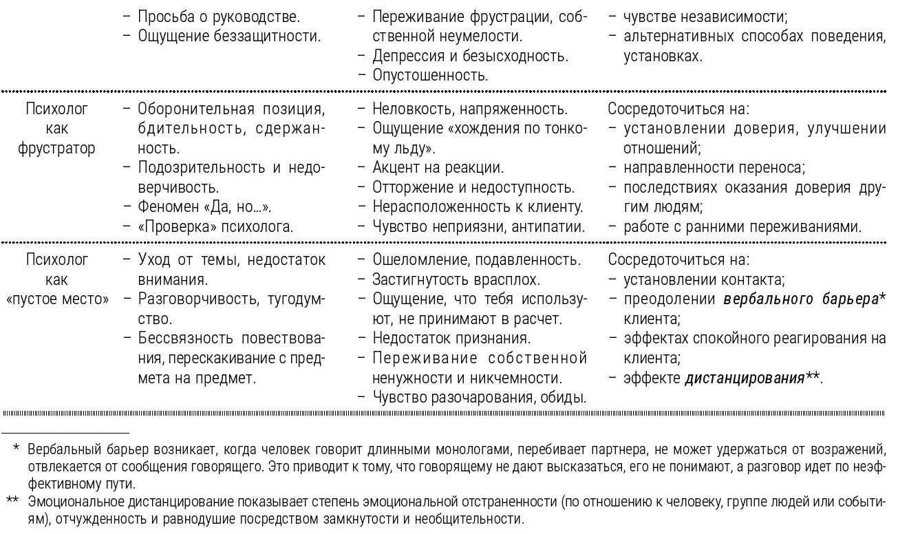 При этом клиент не сможет пережить ненависть тревогу и подозрения которые на - фото 2