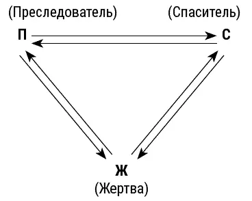 Диагностика состояний Эго Три участника садятся перед группой каждый - фото 6