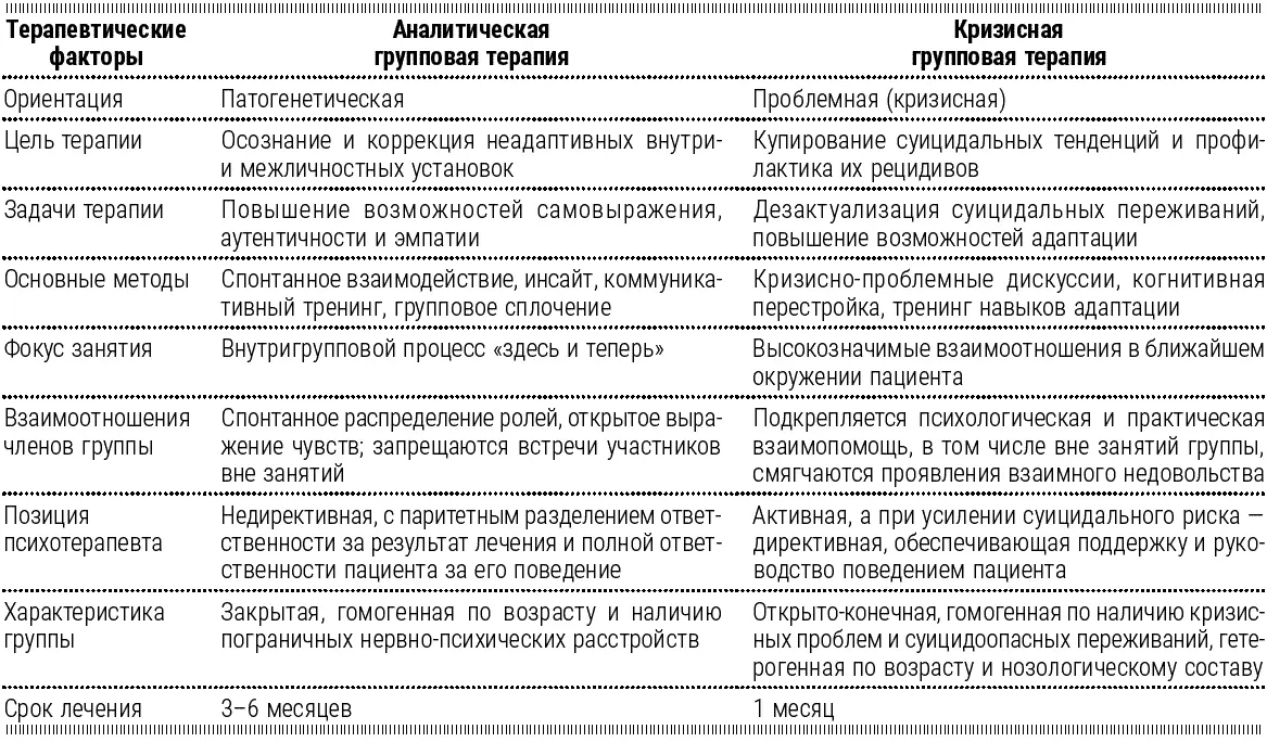 В процессе первого этапа ГКТ пациент получает столь необходимую ему - фото 8