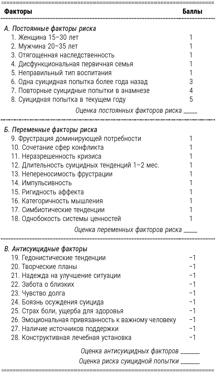 Раскрытие суицидоопасных переживаний происходит в условиях безусловного - фото 10