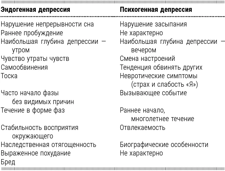Отставленная психогенная депрессия развивается спустя какоето иногда - фото 11