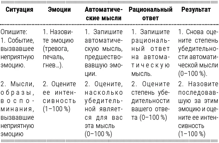 Определите по крайней мере 20 приятных для пациента занятий в том числе - фото 12