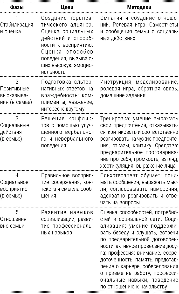 Разъясняйте больному как вести себя в той или иной ситуации Проводите ролевой - фото 13