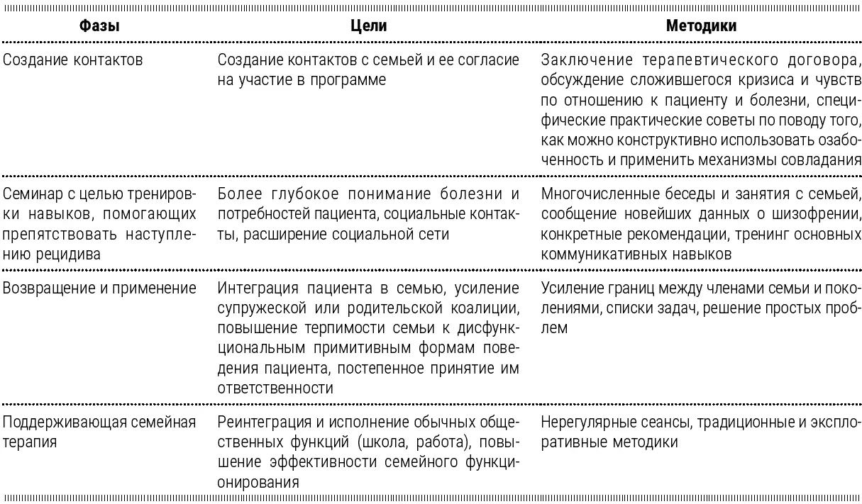 Вскрывайте межличностные конфликты уточняйте поведение в них участников - фото 14
