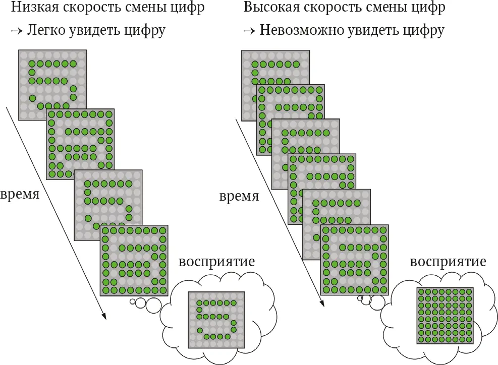 Когда цифры на перцепционном хронометре меняются медленно их можно прочесть - фото 33