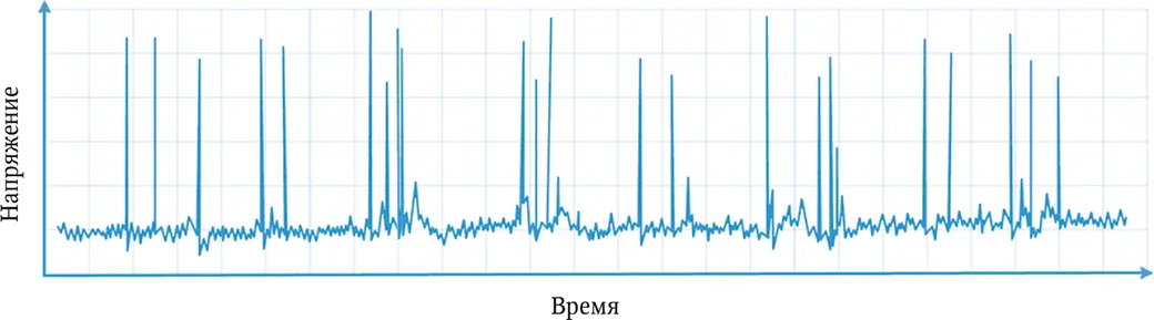 На мониторе показаны крошечные всплески электрических сигналов которые - фото 53