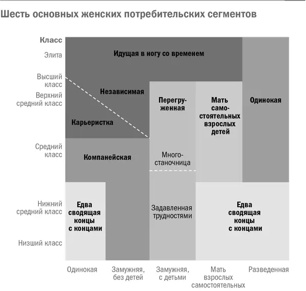 Следующую строчку в рейтинге занимают отрасли обслуживающие здоровый образ - фото 10