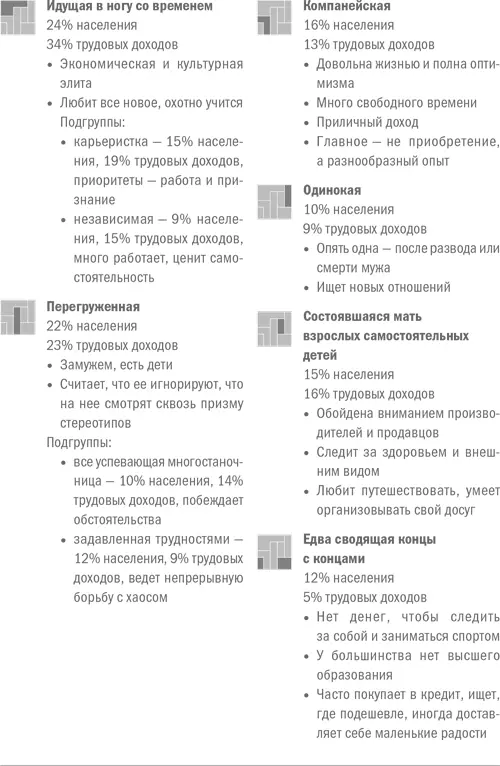 Следующую строчку в рейтинге занимают отрасли обслуживающие здоровый образ - фото 11