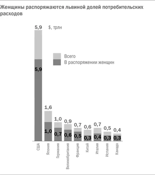 Мало кому из опрошенных за то время что мы проводили исследование нужно было - фото 12