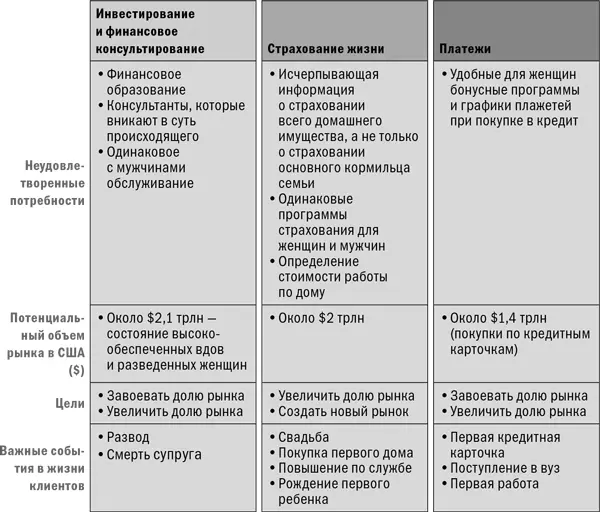 Здравоохранение тоже заслужило много упреков женщин особенно средних лет То - фото 13