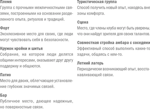 Умные компании определяют условия участия в фанклубе своего бренда будь то - фото 20