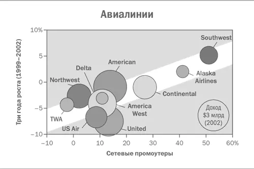 Вопрос порекомендовал бы не был наилучшим прогнозом из возможных в каждом - фото 21