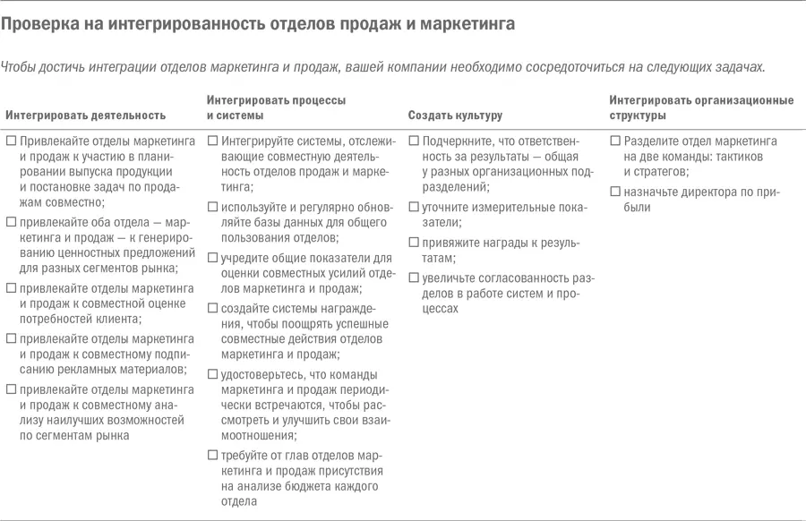 Воронка продаж Существует традиционное мнение что отдел маркетинга должен - фото 28