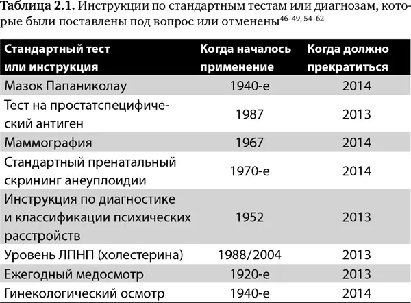Бездна знаний Со времен Гиппократа до Кодекса медицинской этики АМА и наших - фото 7