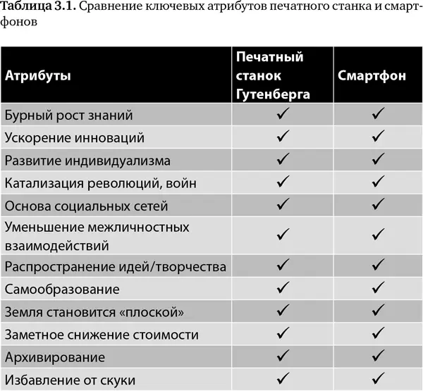 Инновации форсировали многие процессы после ПС Все формы познания были - фото 9