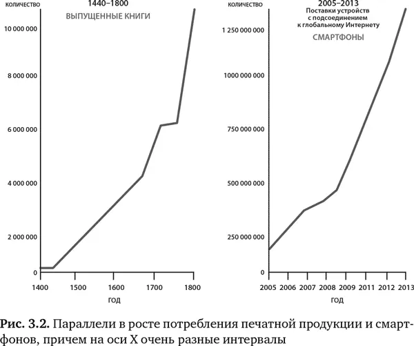 Поощрение независимости Когда мы обмениваемся идеями при помощи печатных или - фото 10