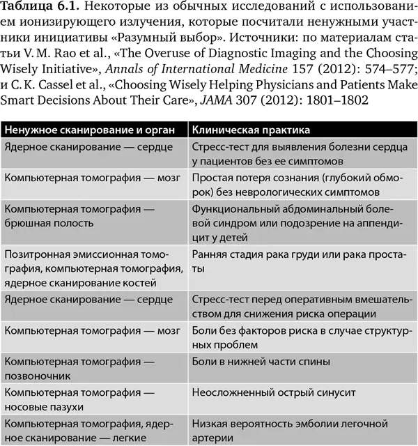 Сейчас эта программа распространилась на почти 50 организаций и многие из них - фото 23