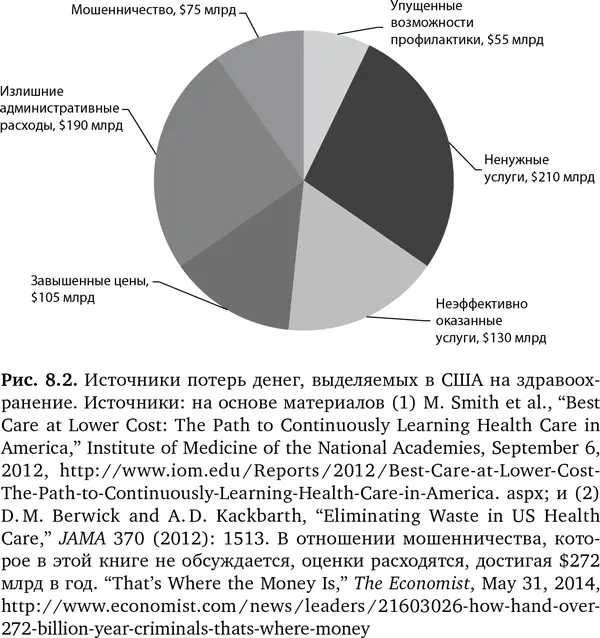 Мы уже затронули вопрос абсурдно высоких цен Ненужные услуги превосходят 210 - фото 30
