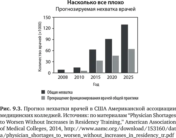 В 2014 г Институт медицины выпустил отчет о медицинском образовании сделав на - фото 34