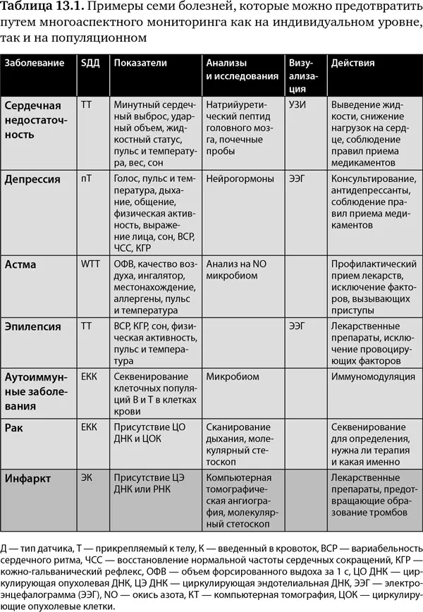 Молекулярный стетоскоп и обучение машин Как мы видели классический стетоскоп - фото 46