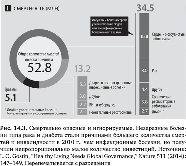 И снова мы видим проблемы которые раньше встречались исключительно в развитых - фото 50