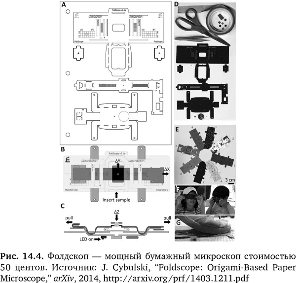 Но инновационное использование бумаги пошло дальше микрофлюидных устройств и - фото 51