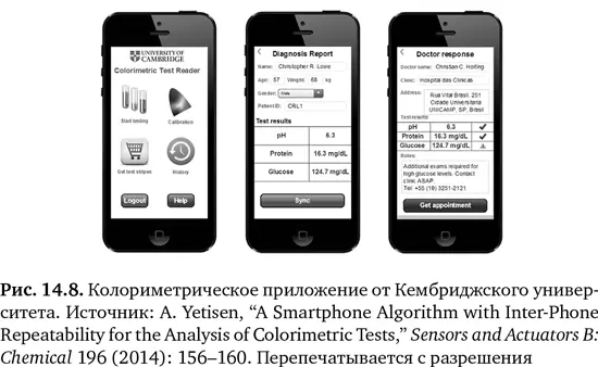 В условиях плохо развитой инфраструктуры становятся доступными другие - фото 55
