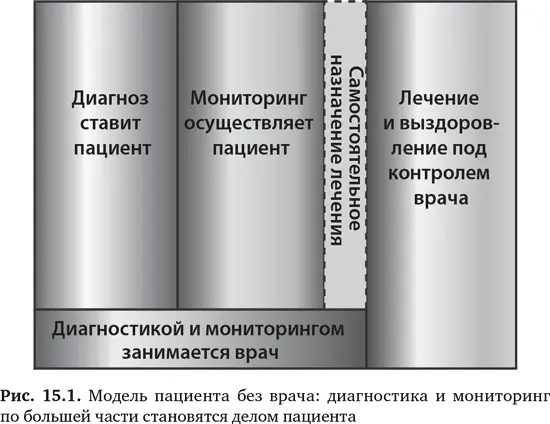 Лишь когда мы достигаем исцеления вырисовывается линия независимости рис - фото 60