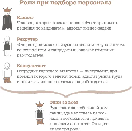 Как видите речь идет о ролях не в привычном большинству из нас театральном - фото 1