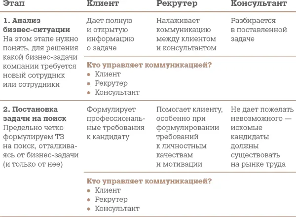 Подсчитайте свои баллы за ответы на вопрос Кто управляет коммуни - фото 5