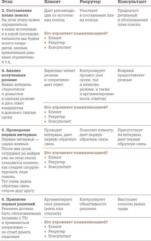 Подсчитайте свои баллы за ответы на вопрос Кто управляет коммуникацией 1 - фото 6