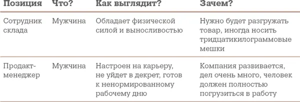 Задав обоим клиентам три простых вопроса я вижу что для первой вакансии - фото 10