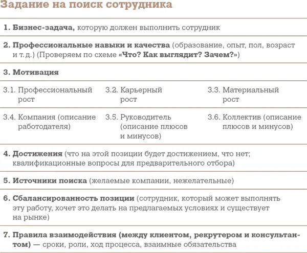 Составление плана поиска Шаг третий решаем где как и сколько кандидатов мы - фото 18