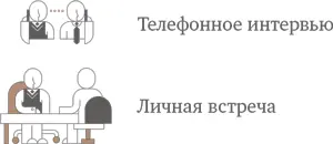 Итак давайте разберемся как правильно готовиться к звонку или встрече - фото 24