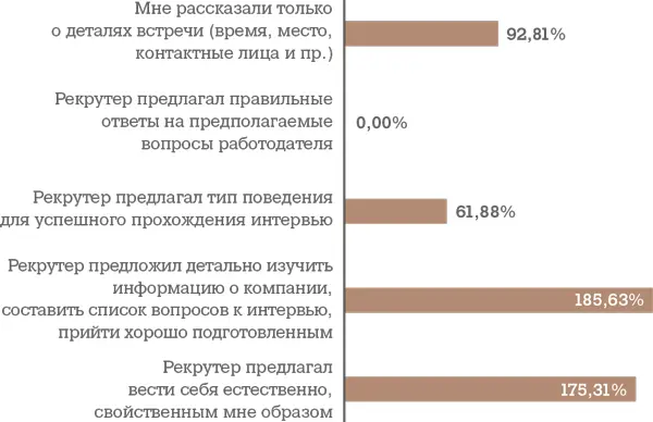 Обсуждение обратной связи по результатам интервью с работодателем Оцените - фото 32