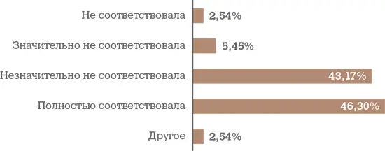 Подготовить план интервью Недавно я присутствовала на интервью которое - фото 33