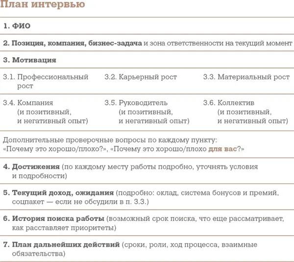 Алгоритм успешного общения при подборе персонала Лайфхаки для руководителей и HR - изображение 34